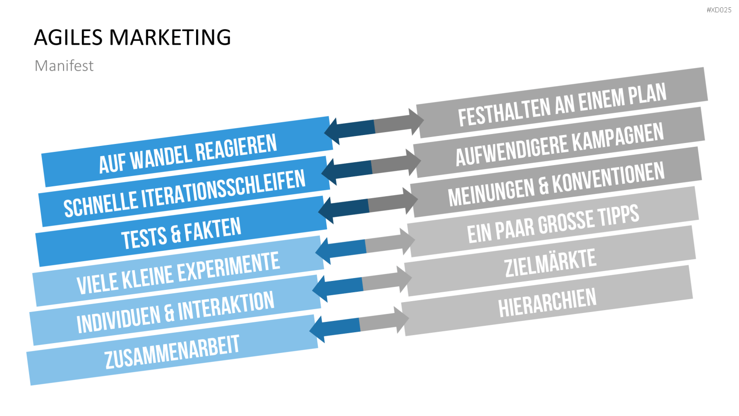 Agiles Management-Bundle PowerPoint-Vorlage