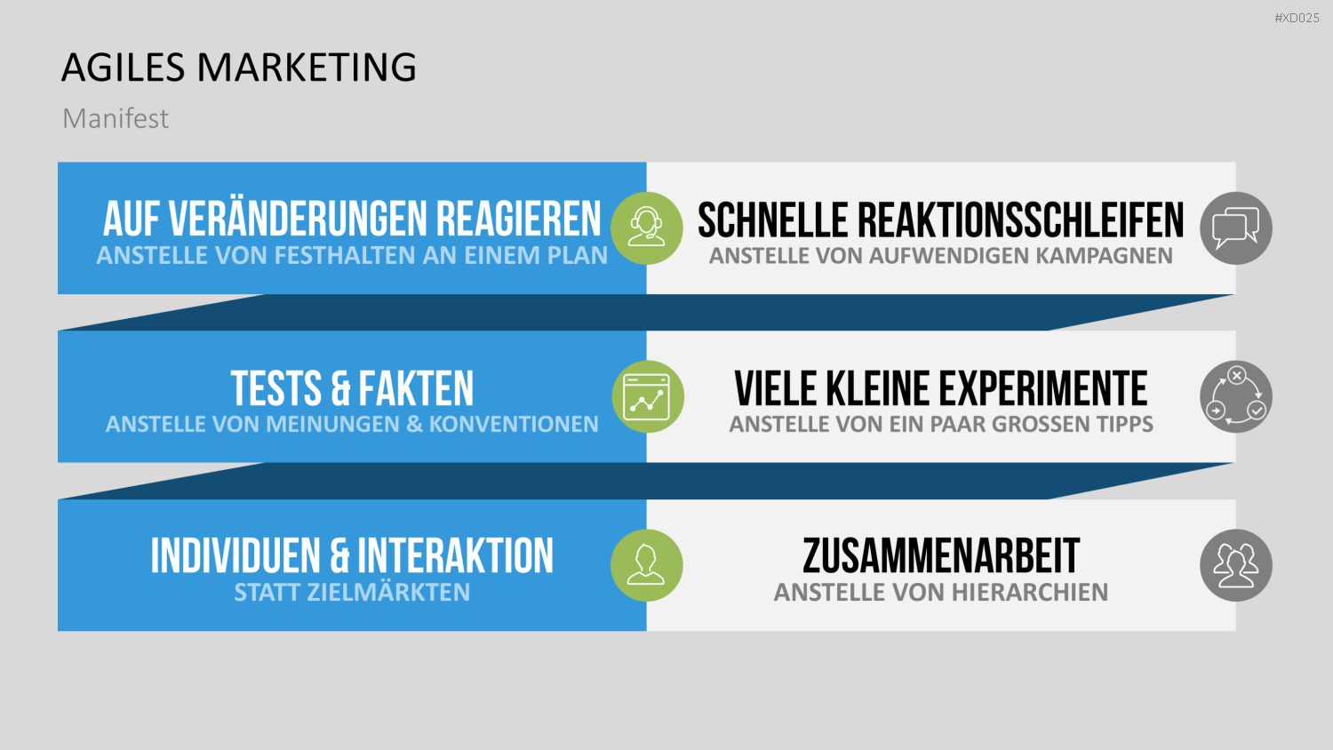 Agiles Management-Bundle PowerPoint-Vorlage