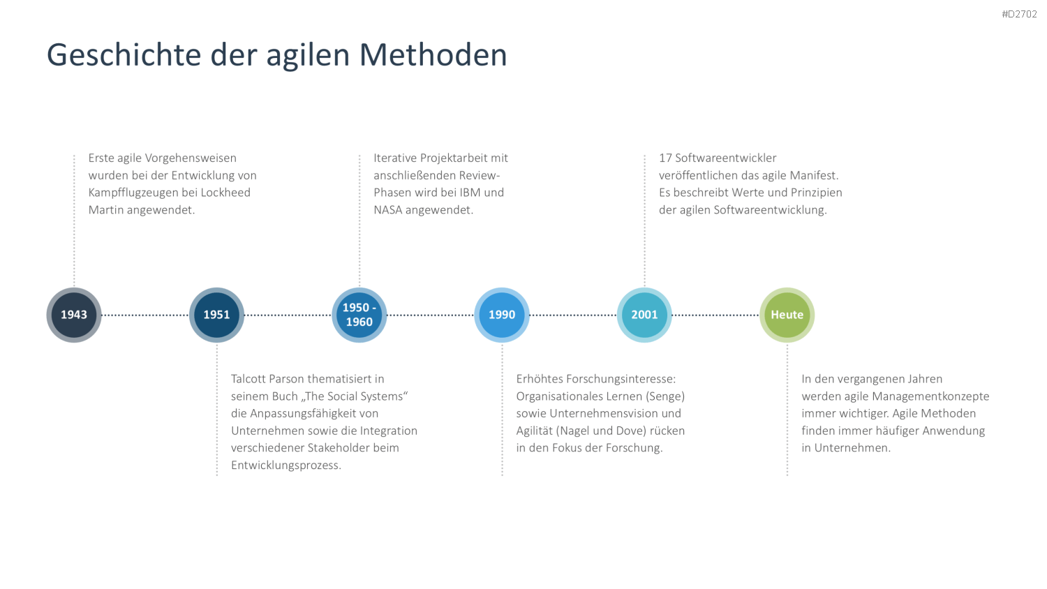 Agiles Projektmanagement PowerPoint-Vorlage