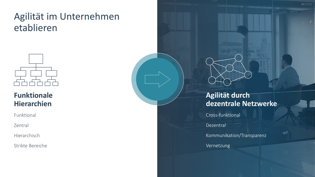 Agiles Projektmanagement PowerPoint-Vorlage