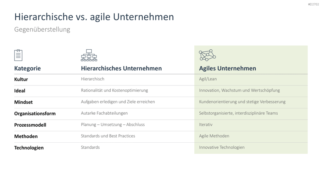 Agiles Projektmanagement PowerPoint-Vorlage