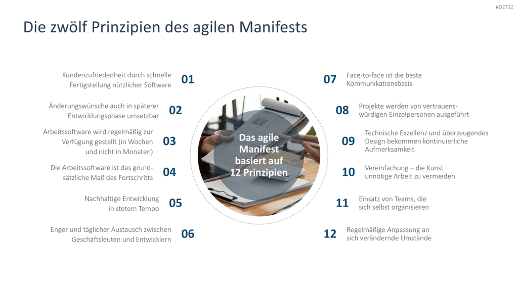 Agiles Projektmanagement PowerPoint-Vorlage
