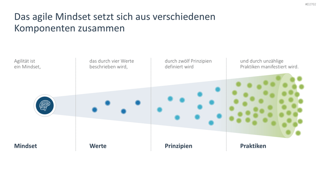 Agiles Projektmanagement PowerPoint-Vorlage