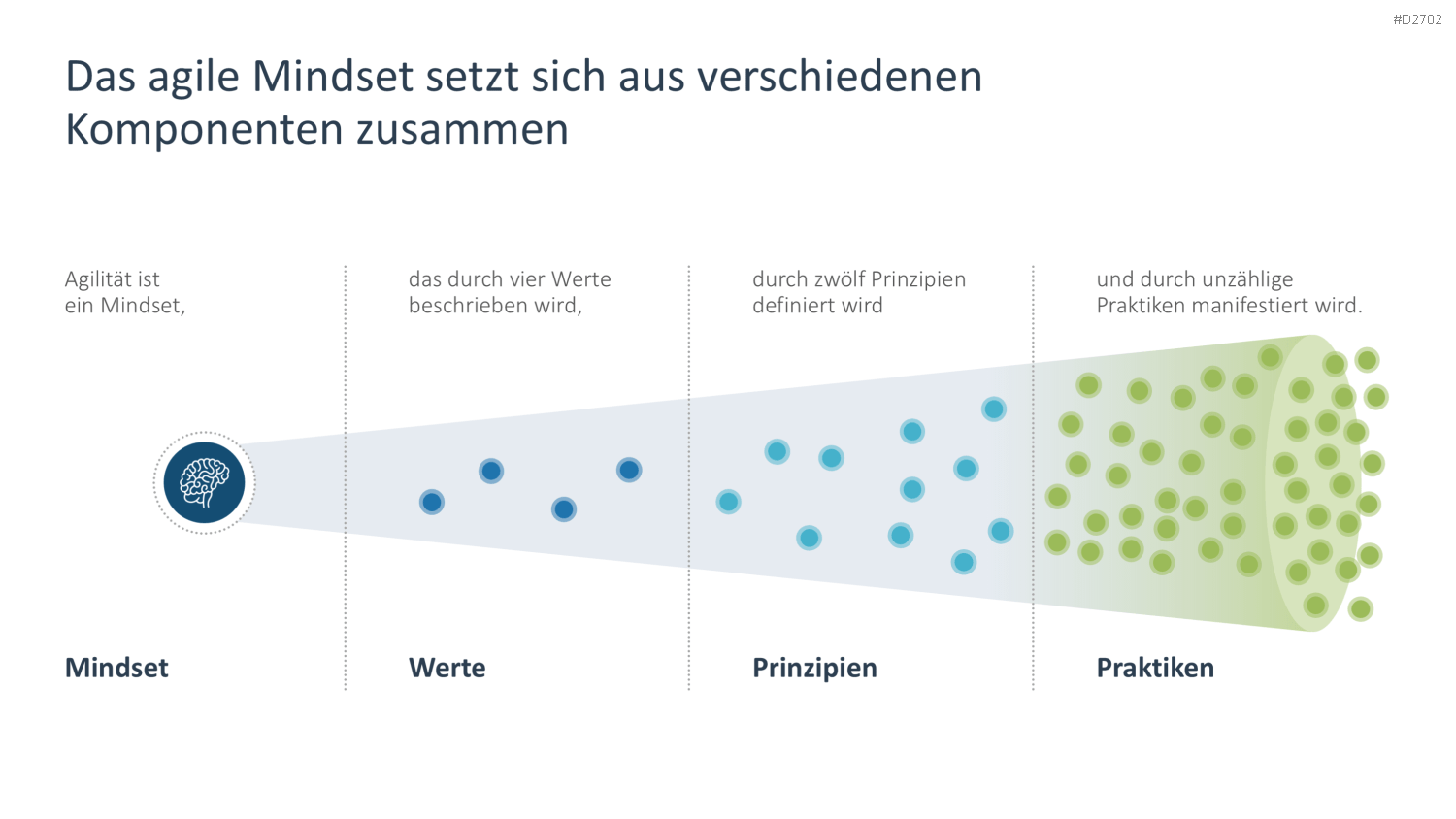 Agiles Projektmanagement PowerPoint-Vorlage
