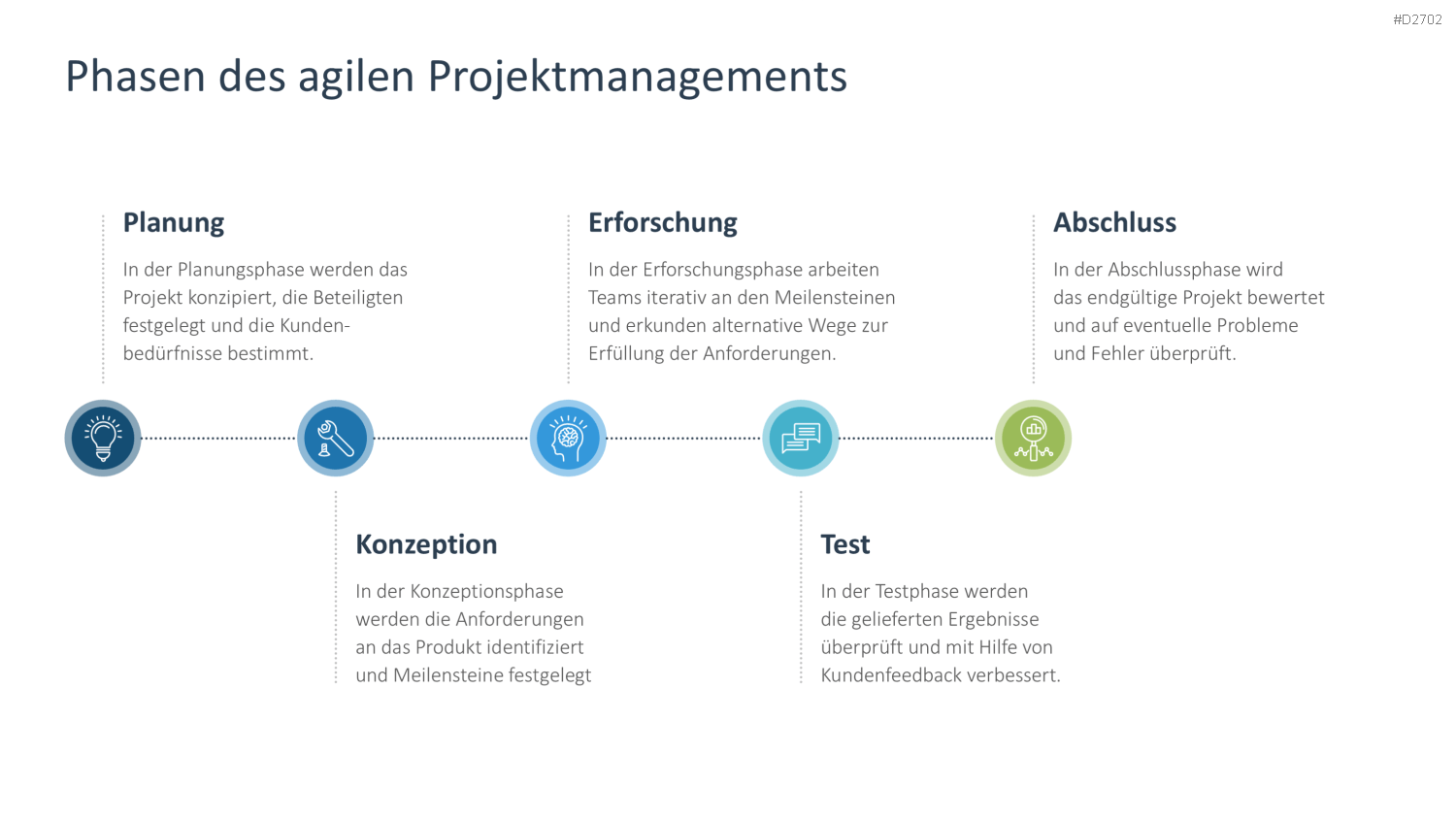 Agiles Projektmanagement PowerPoint-Vorlage