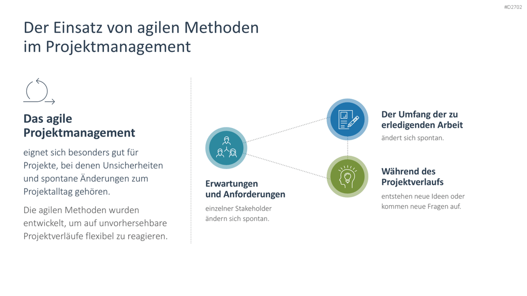 Agiles Projektmanagement PowerPoint-Vorlage