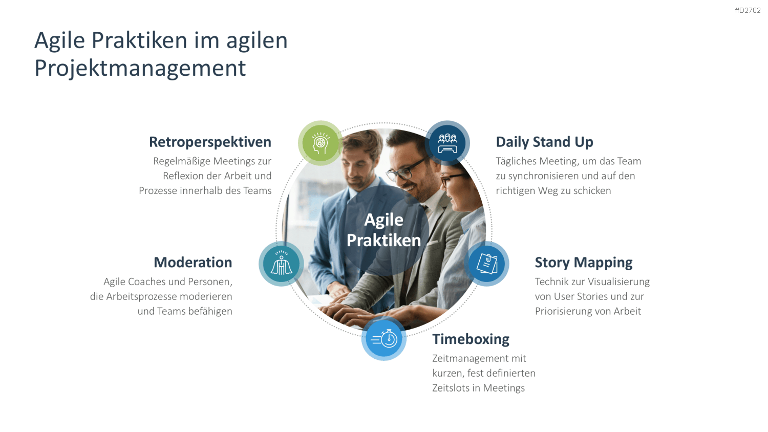 Agiles Projektmanagement PowerPoint-Vorlage