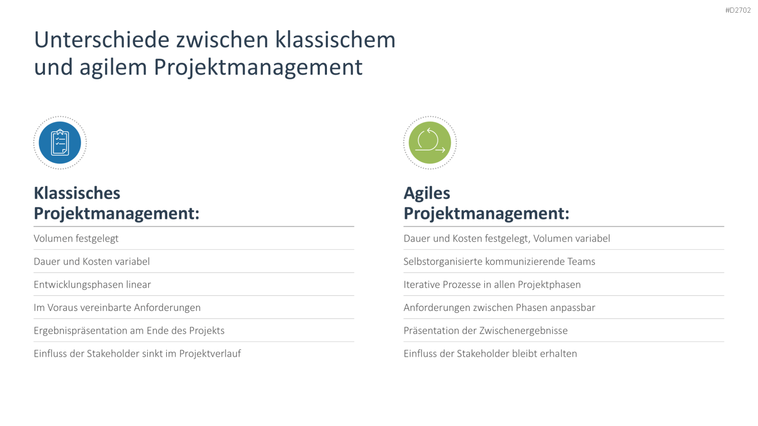 Agiles Projektmanagement PowerPoint-Vorlage