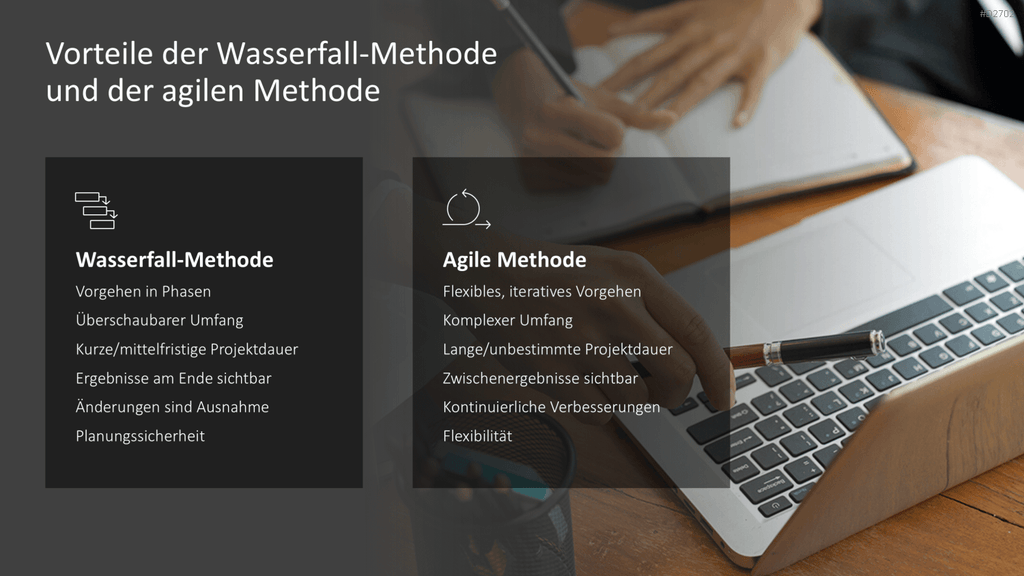 Agiles Projektmanagement PowerPoint-Vorlage