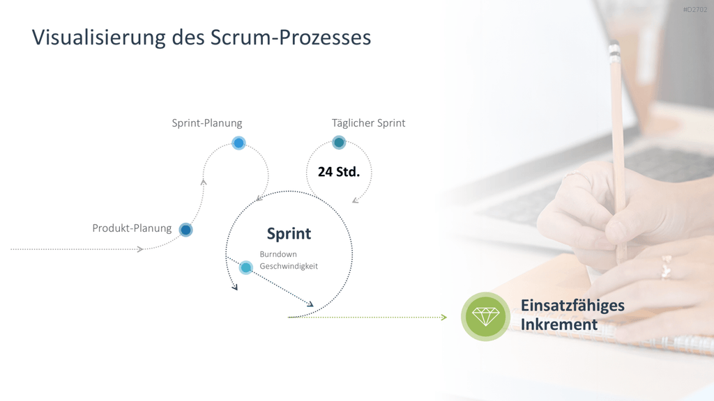 Agiles Projektmanagement PowerPoint-Vorlage