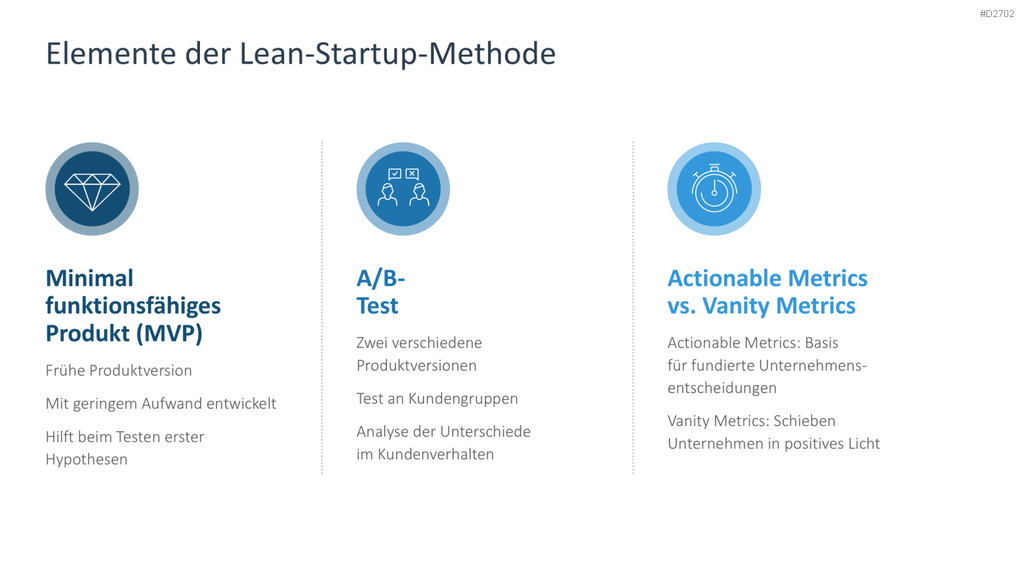 Agiles Projektmanagement PowerPoint-Vorlage