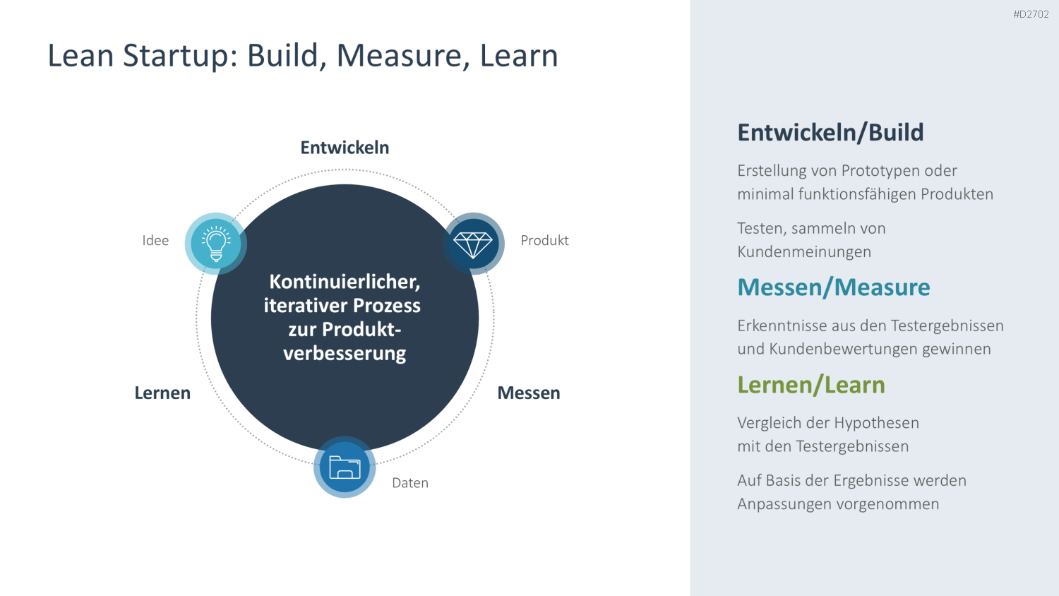 Agiles Projektmanagement PowerPoint-Vorlage