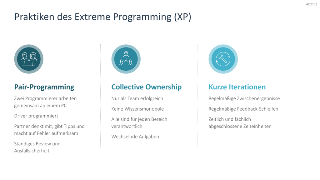 Agiles Projektmanagement PowerPoint-Vorlage