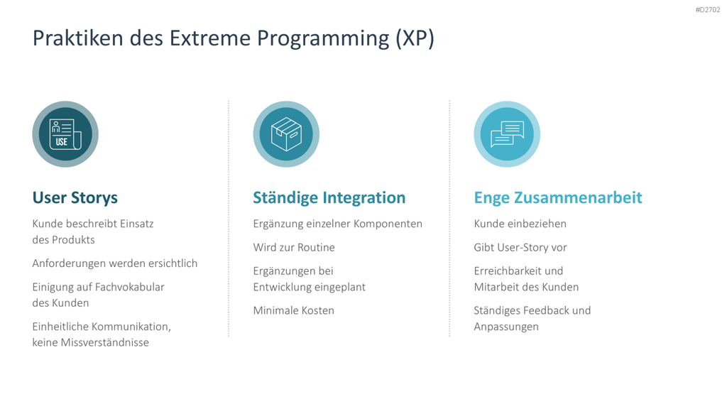 Agiles Projektmanagement PowerPoint-Vorlage