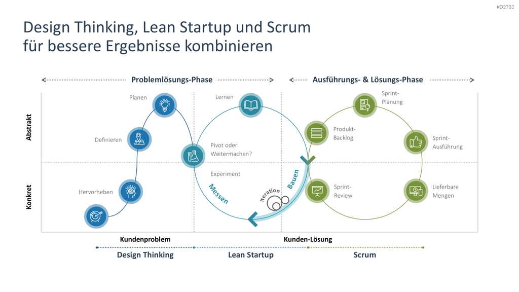 Agiles Projektmanagement PowerPoint-Vorlage