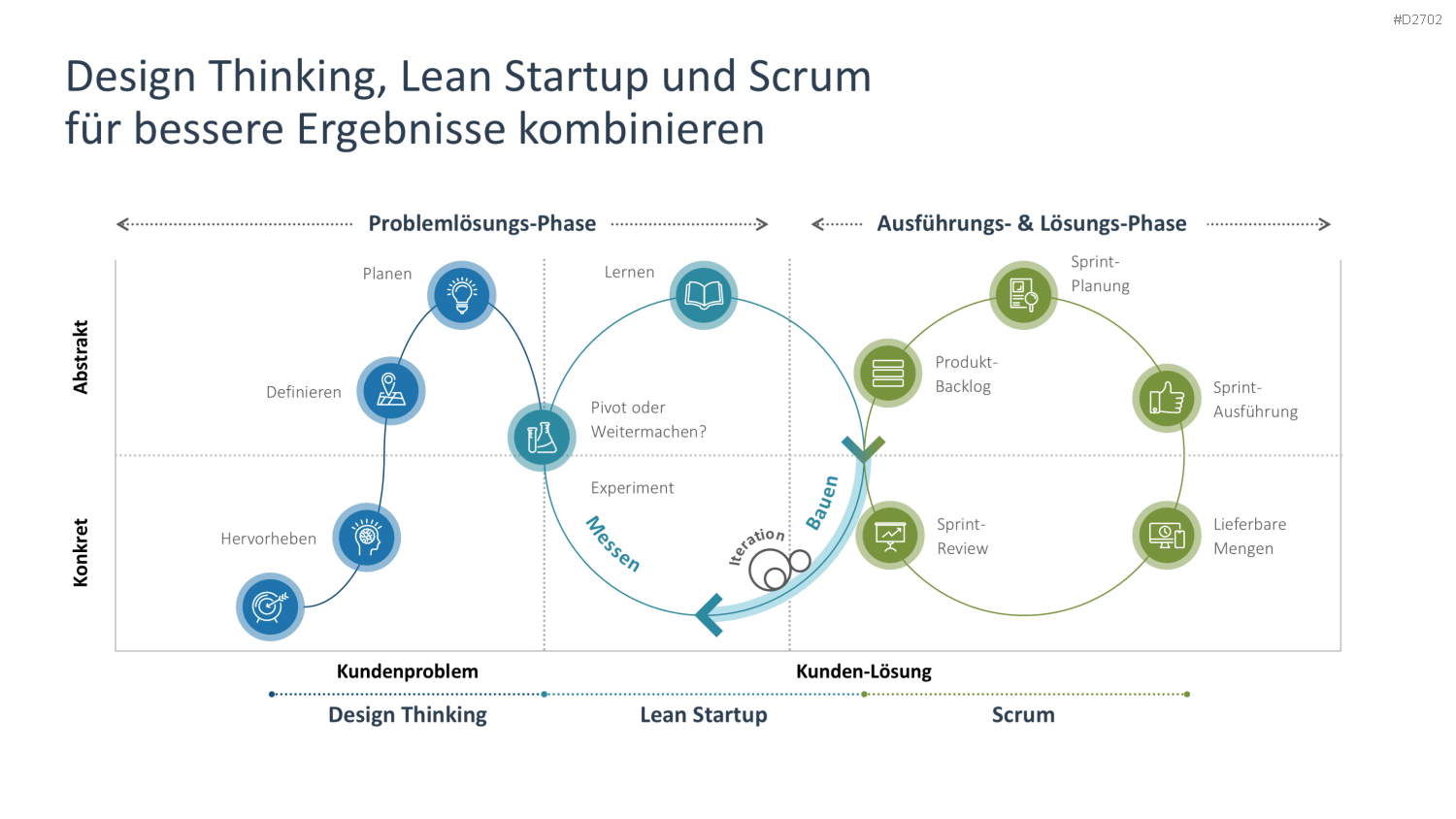 Agiles Projektmanagement PowerPoint-Vorlage