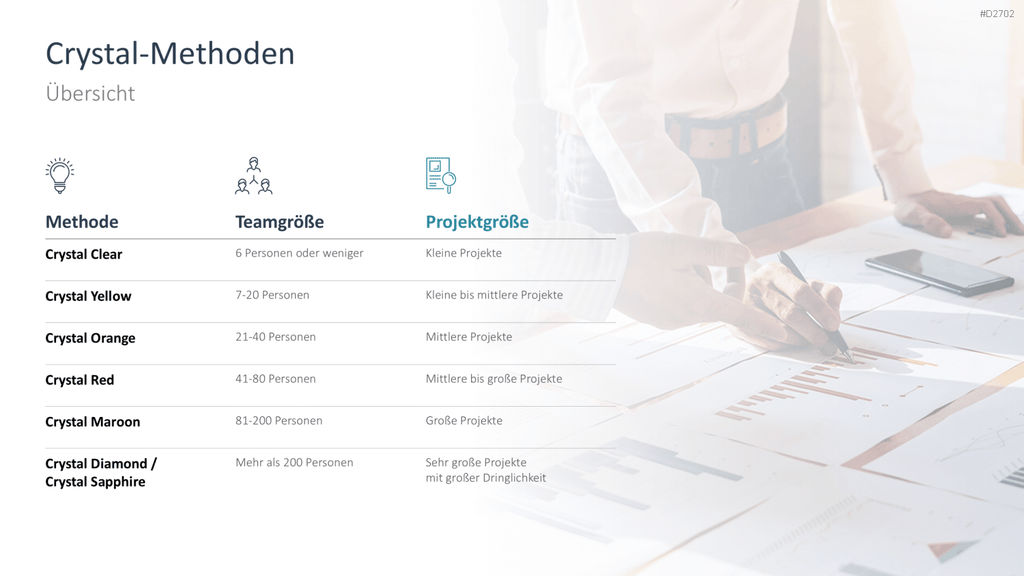 Agiles Projektmanagement PowerPoint-Vorlage