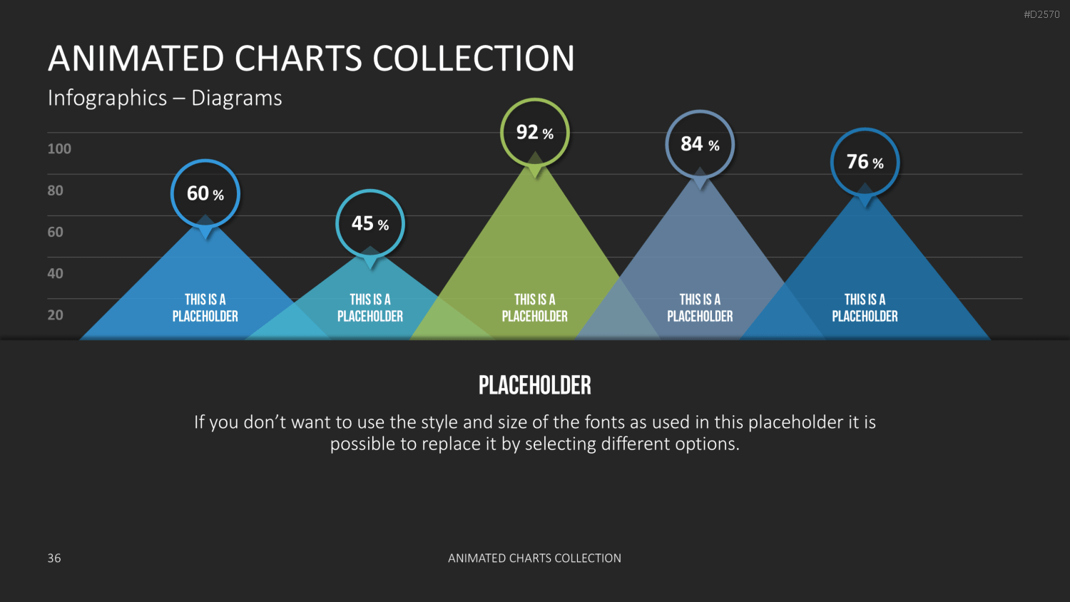Animierte Charts Sammlung PowerPoint-Vorlage