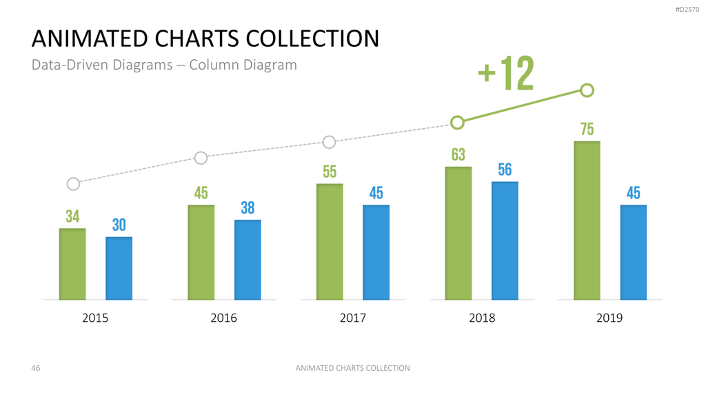 Animierte Charts Sammlung PowerPoint-Vorlage