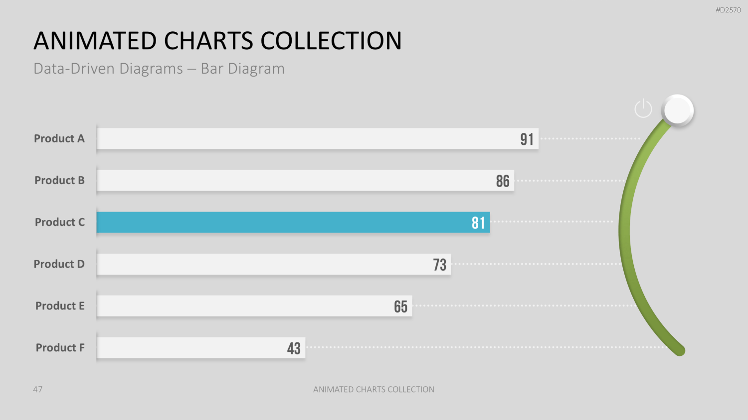 Animierte Charts Sammlung PowerPoint-Vorlage