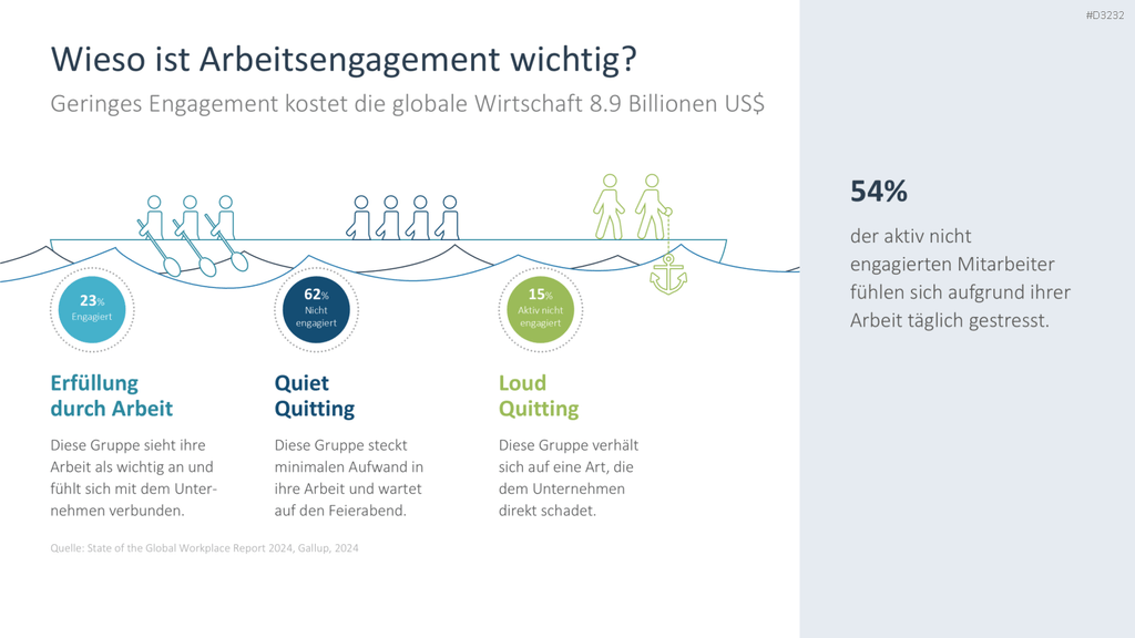 Arbeitsengagement PowerPoint-Vorlage