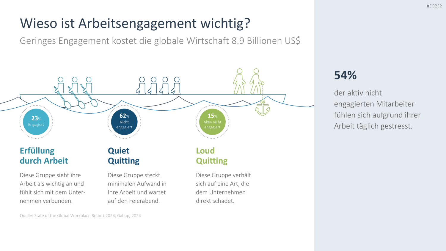Arbeitsengagement PowerPoint-Vorlage