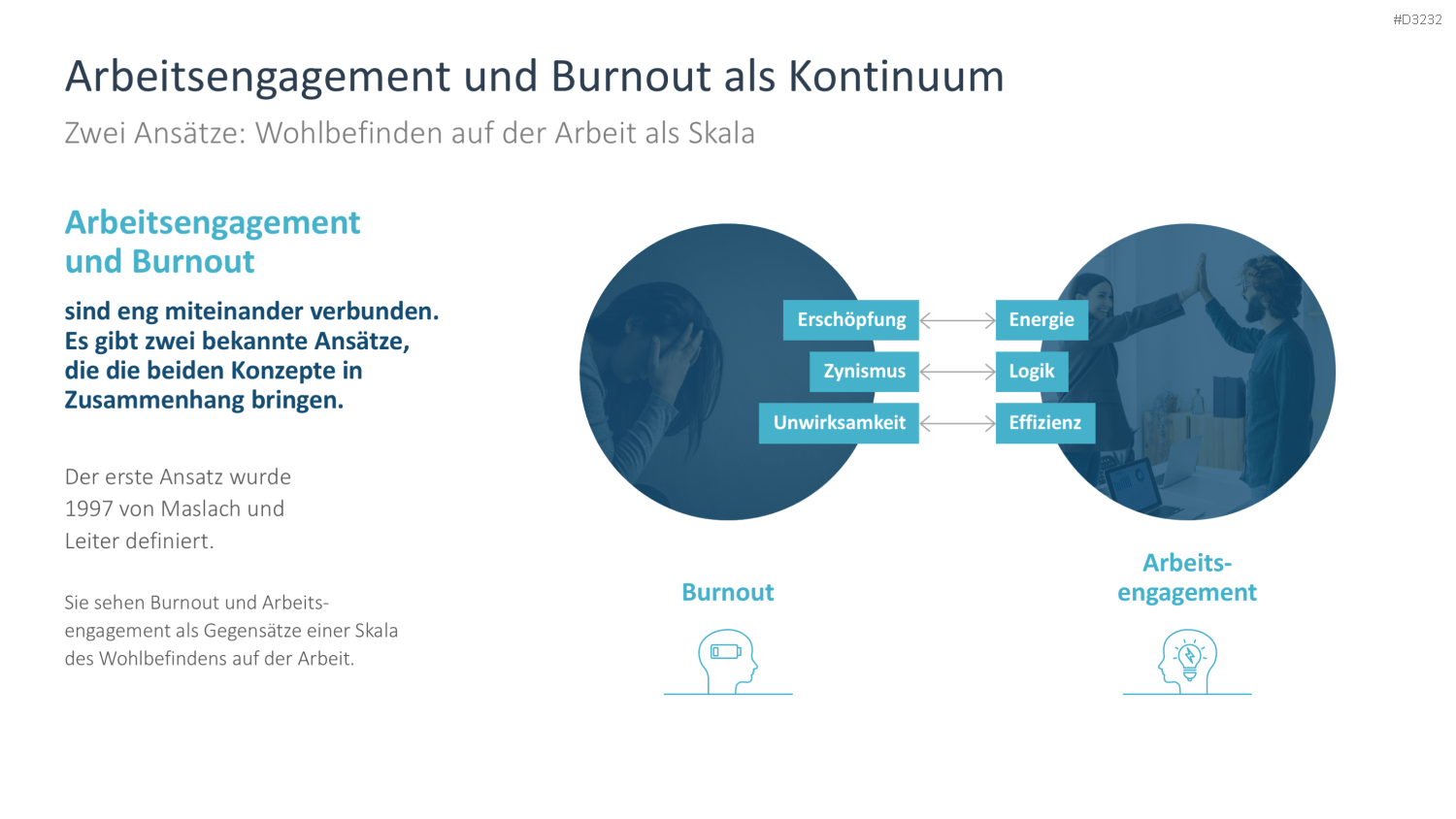 Arbeitsengagement PowerPoint-Vorlage