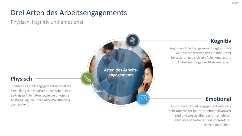 Arbeitsengagement PowerPoint-Vorlage
