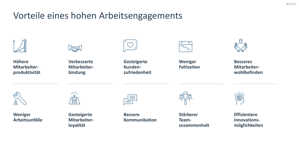 Arbeitsengagement PowerPoint-Vorlage