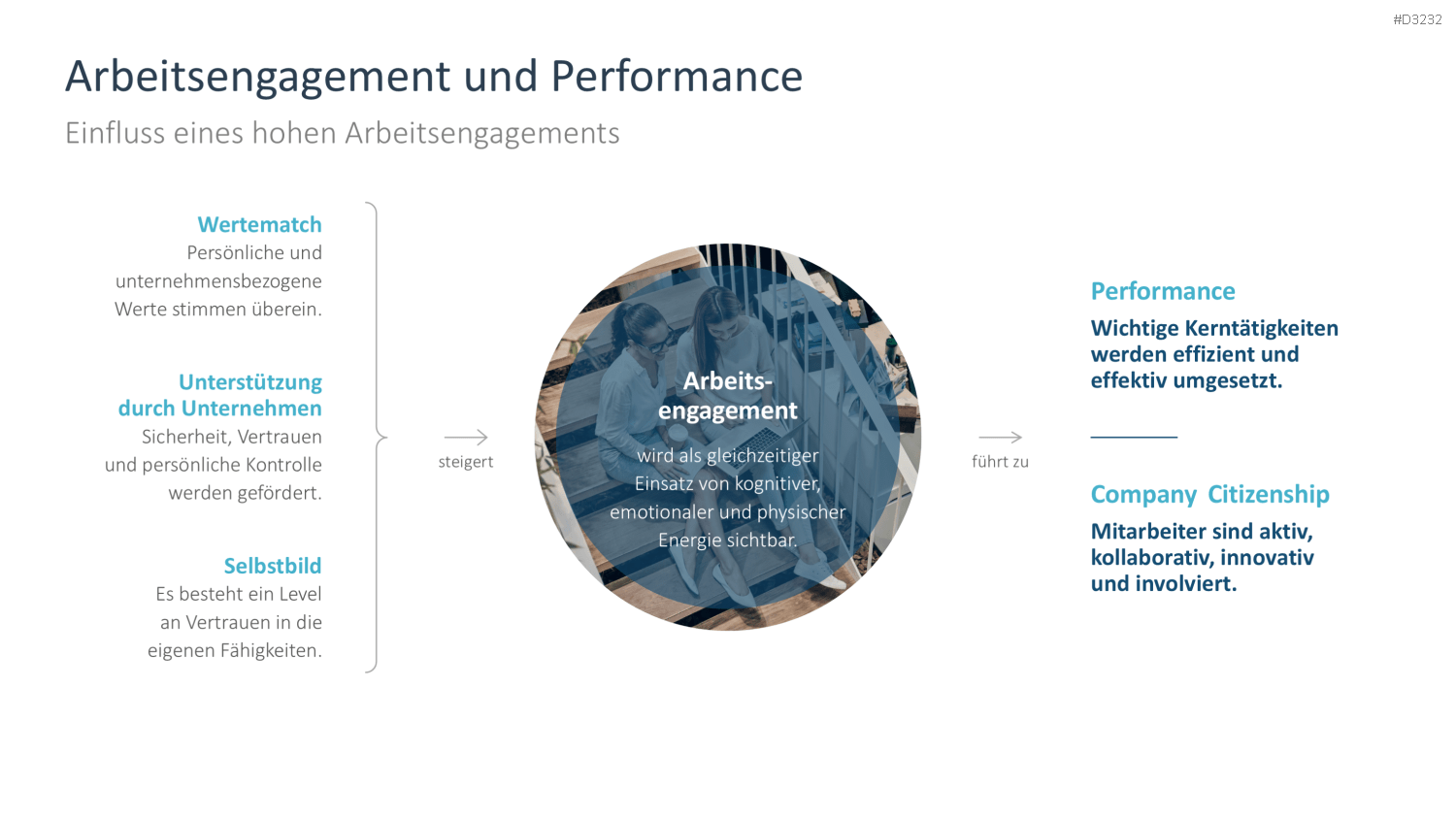 Arbeitsengagement PowerPoint-Vorlage