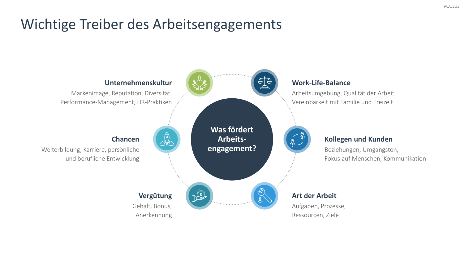 Arbeitsengagement PowerPoint-Vorlage