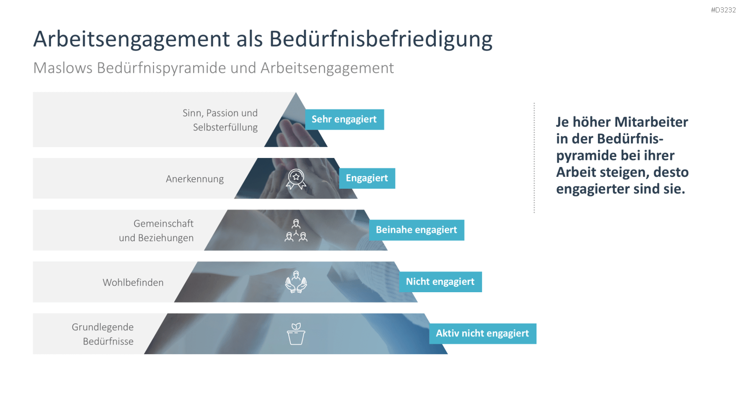 Arbeitsengagement PowerPoint-Vorlage