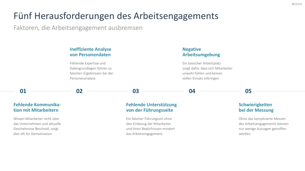 Arbeitsengagement PowerPoint-Vorlage