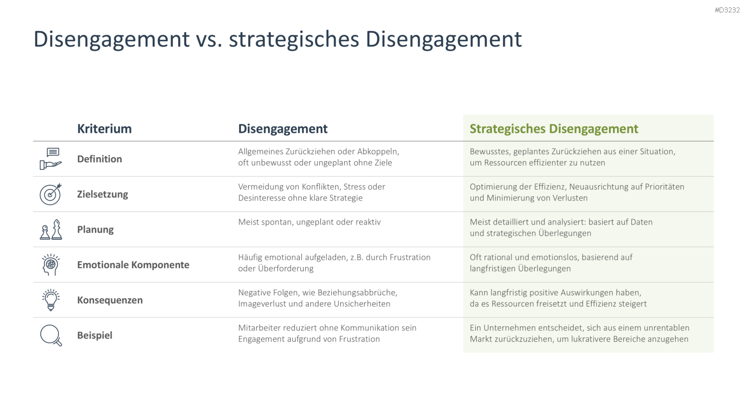 Arbeitsengagement PowerPoint-Vorlage