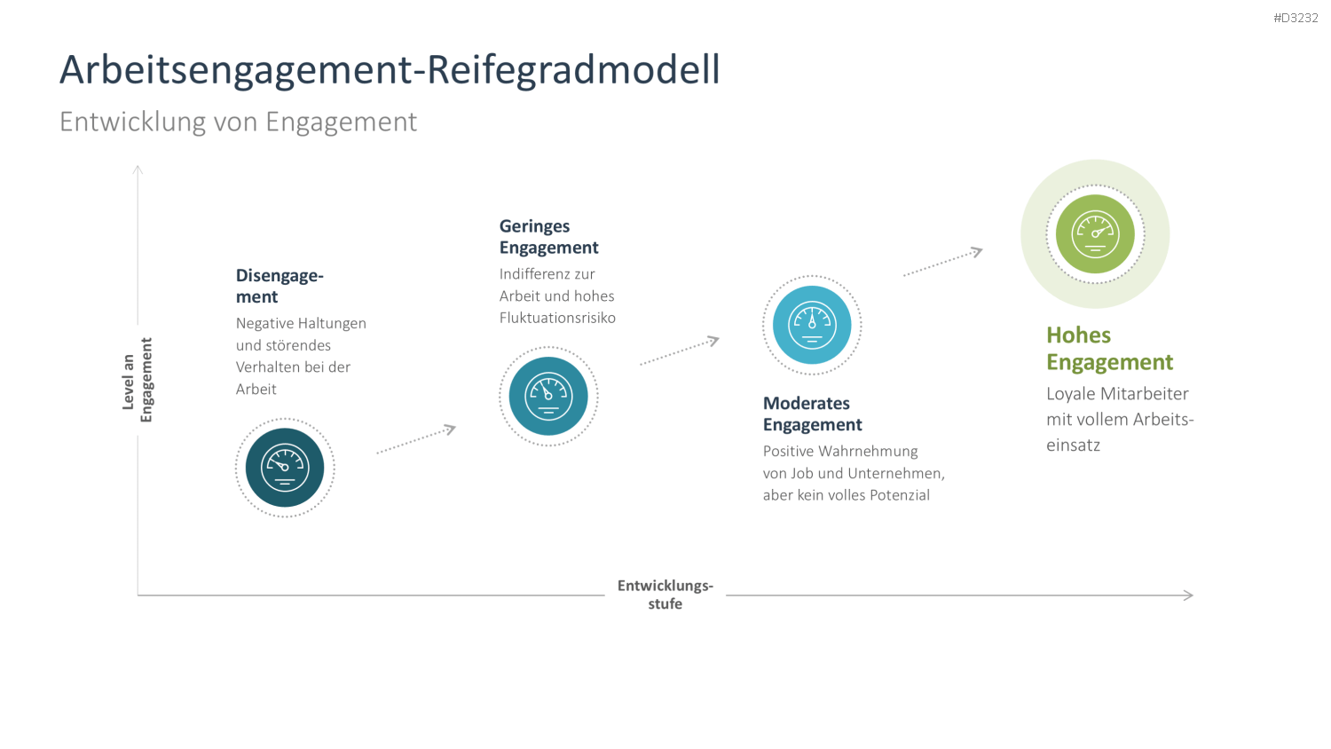 Arbeitsengagement PowerPoint-Vorlage