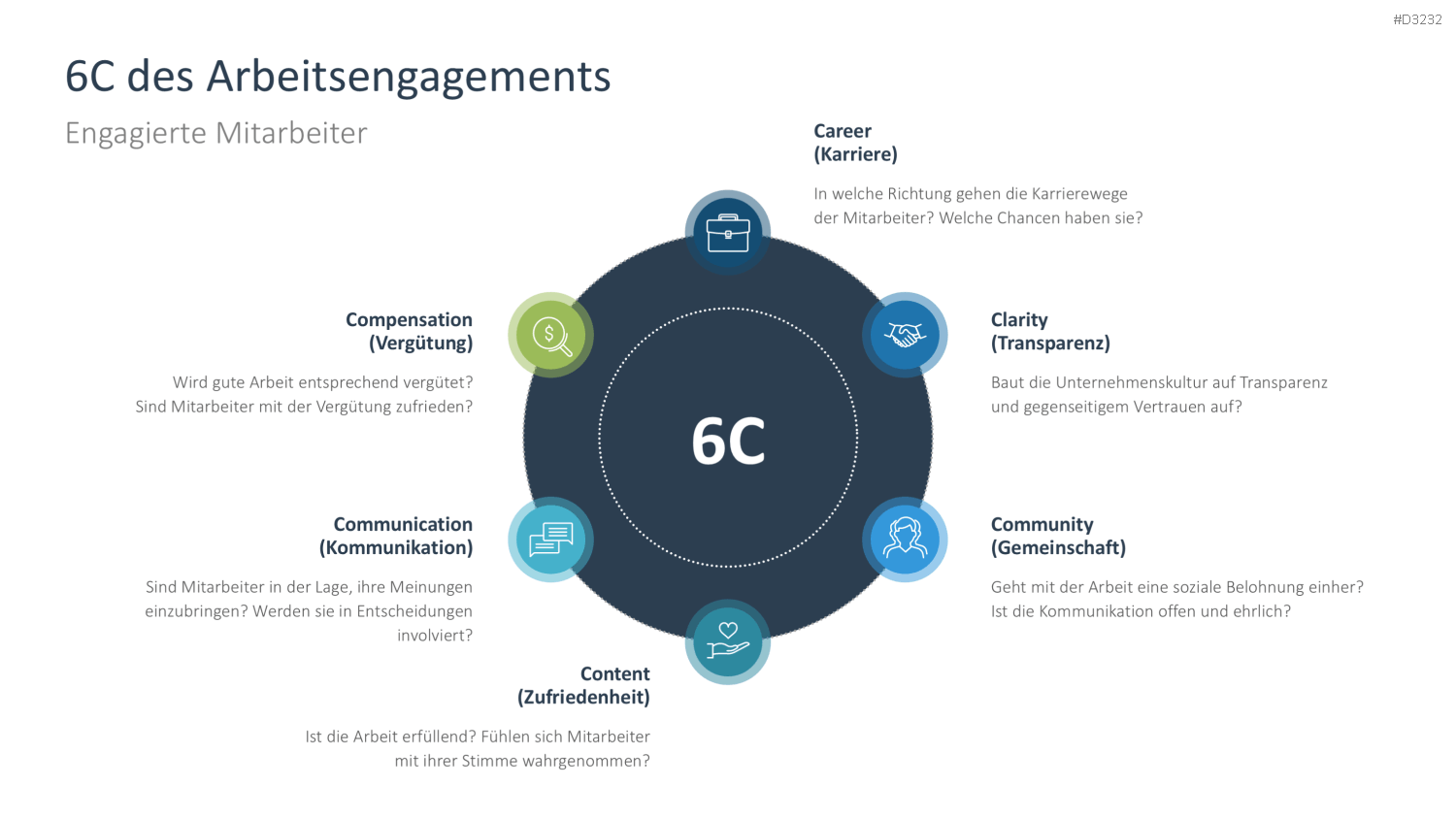 Arbeitsengagement PowerPoint-Vorlage