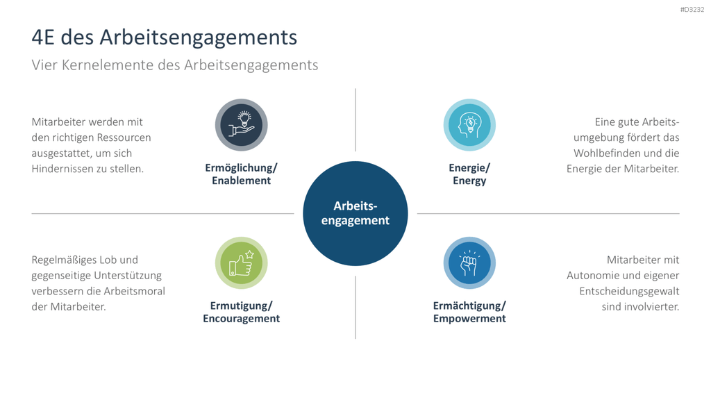 Arbeitsengagement PowerPoint-Vorlage