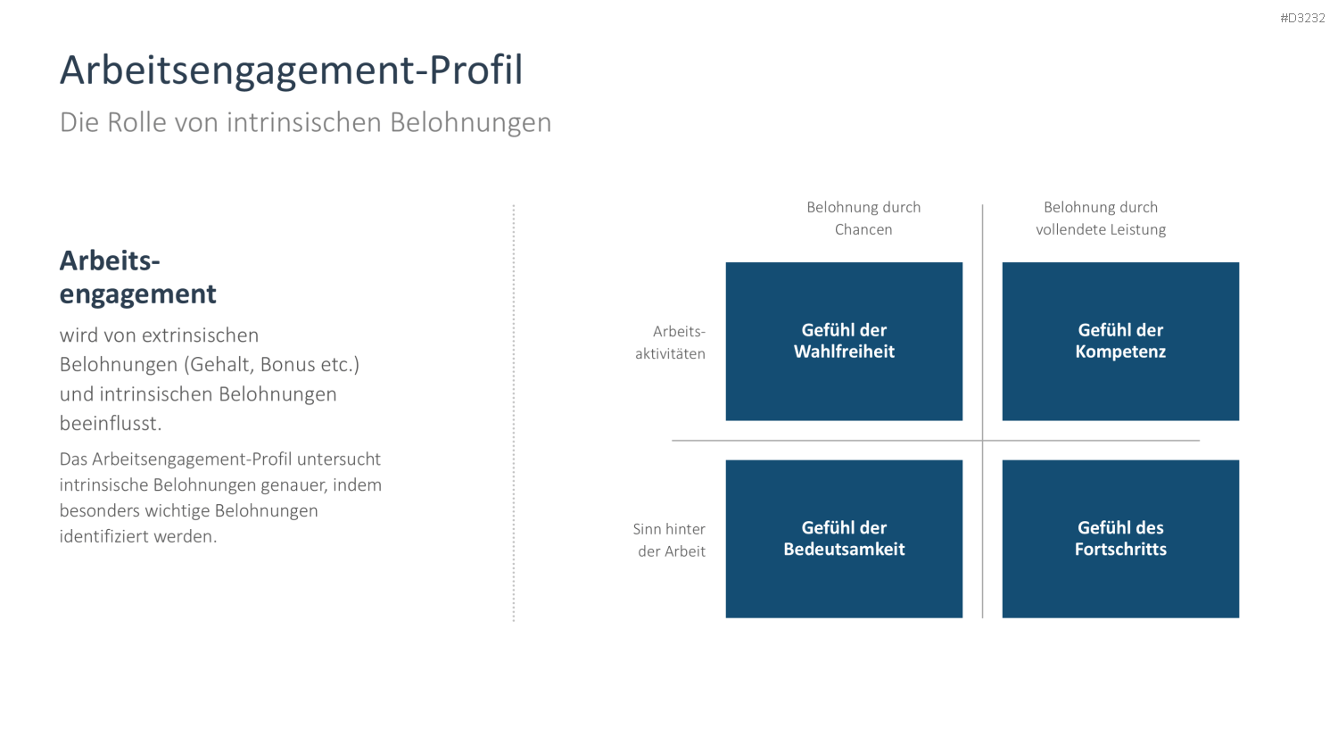 Arbeitsengagement PowerPoint-Vorlage