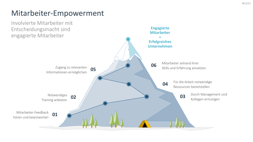 Arbeitsengagement PowerPoint-Vorlage