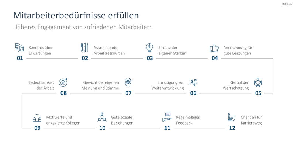 Arbeitsengagement PowerPoint-Vorlage