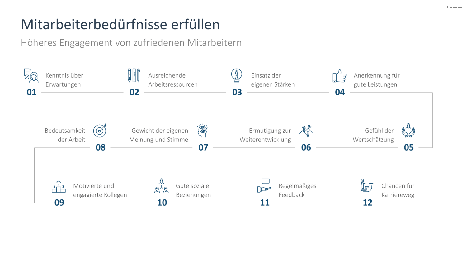 Arbeitsengagement PowerPoint-Vorlage
