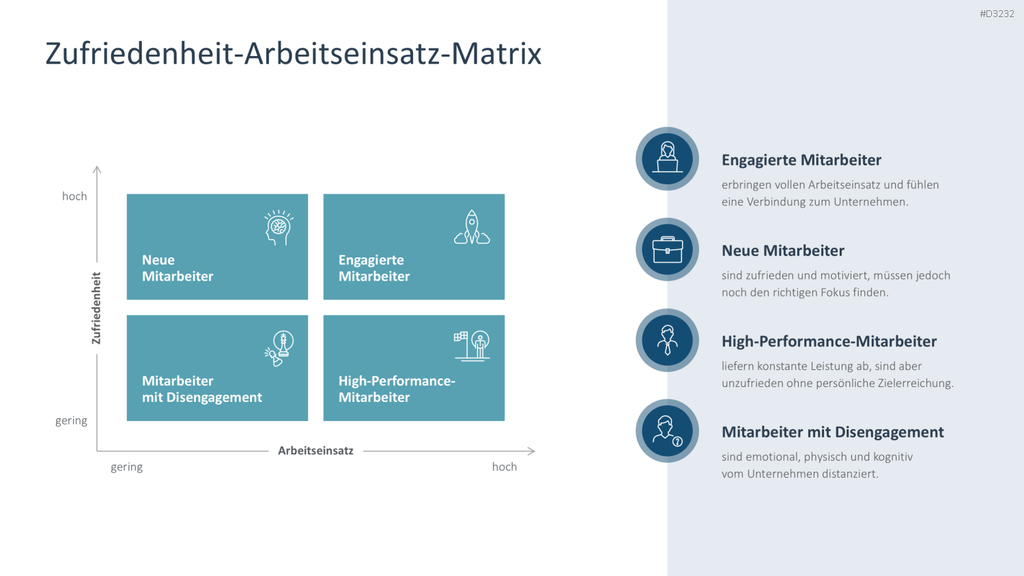 Arbeitsengagement PowerPoint-Vorlage