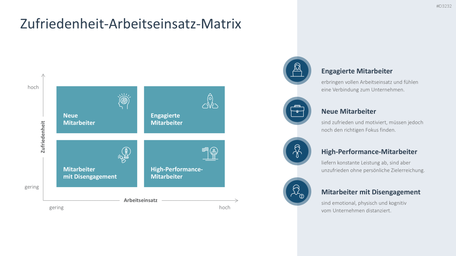 Arbeitsengagement PowerPoint-Vorlage