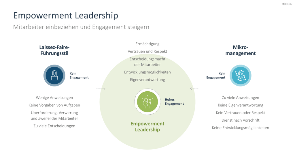 Arbeitsengagement PowerPoint-Vorlage