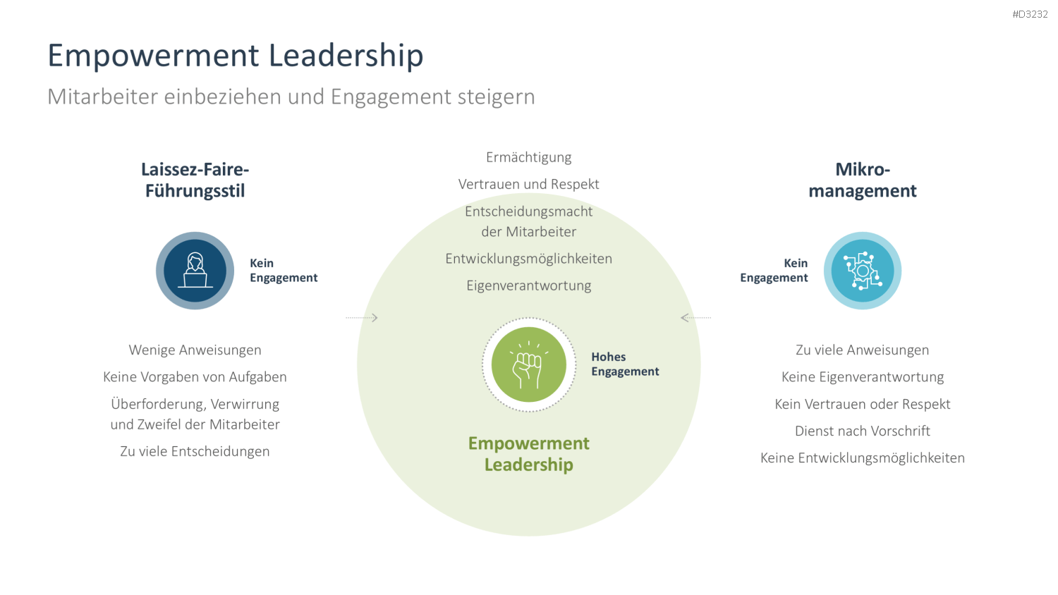 Arbeitsengagement PowerPoint-Vorlage