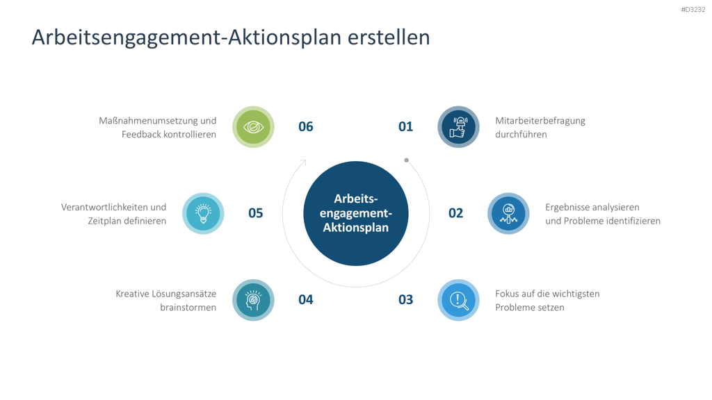 Arbeitsengagement PowerPoint-Vorlage
