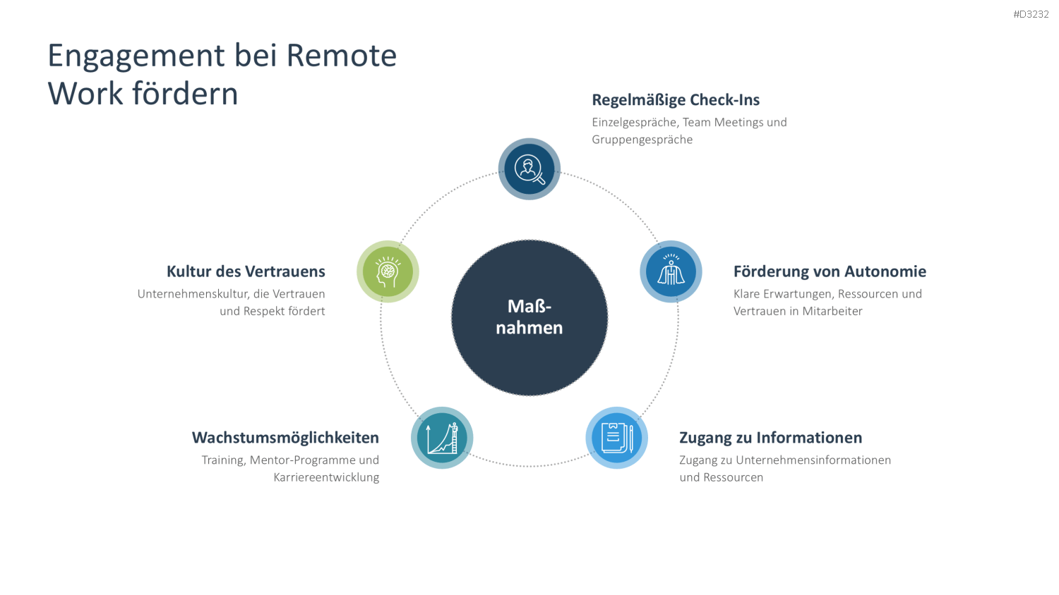 Arbeitsengagement PowerPoint-Vorlage