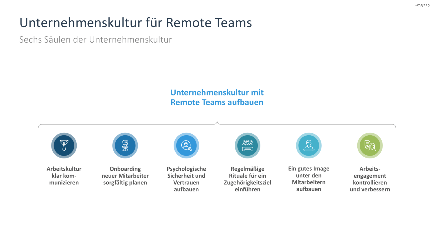 Arbeitsengagement PowerPoint-Vorlage