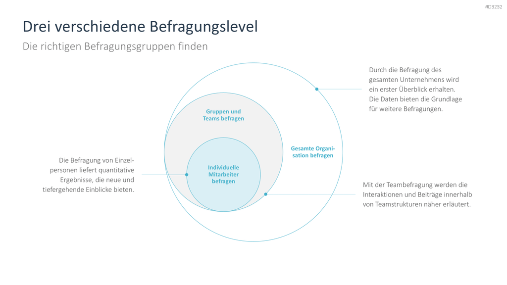 Arbeitsengagement PowerPoint-Vorlage
