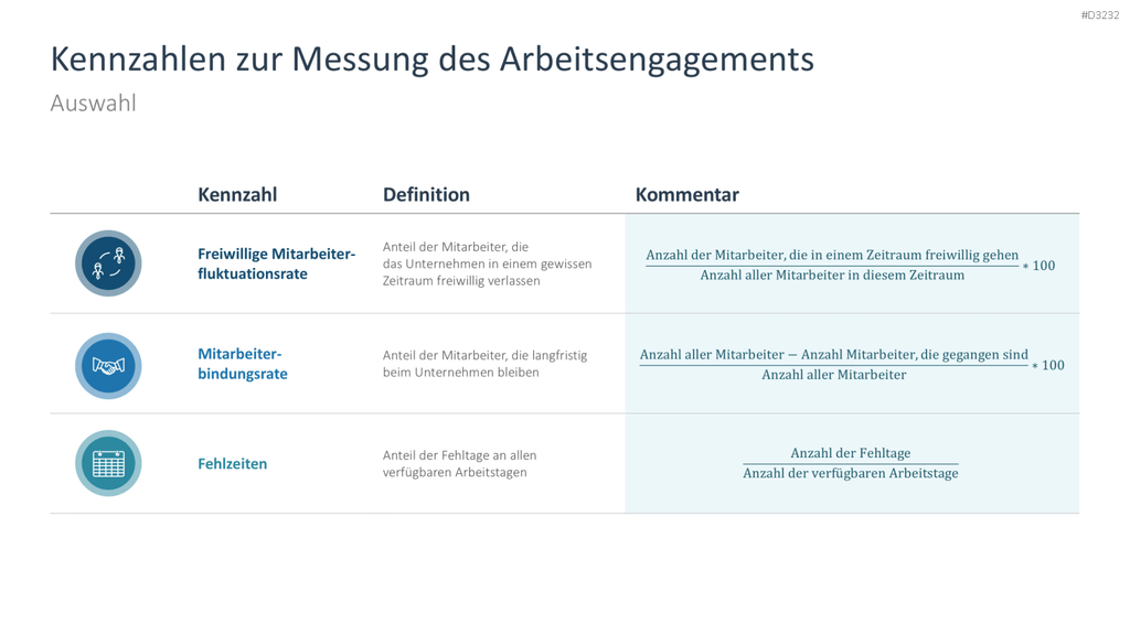 Arbeitsengagement PowerPoint-Vorlage
